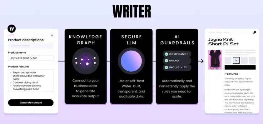 Writer-full-stack-842x397