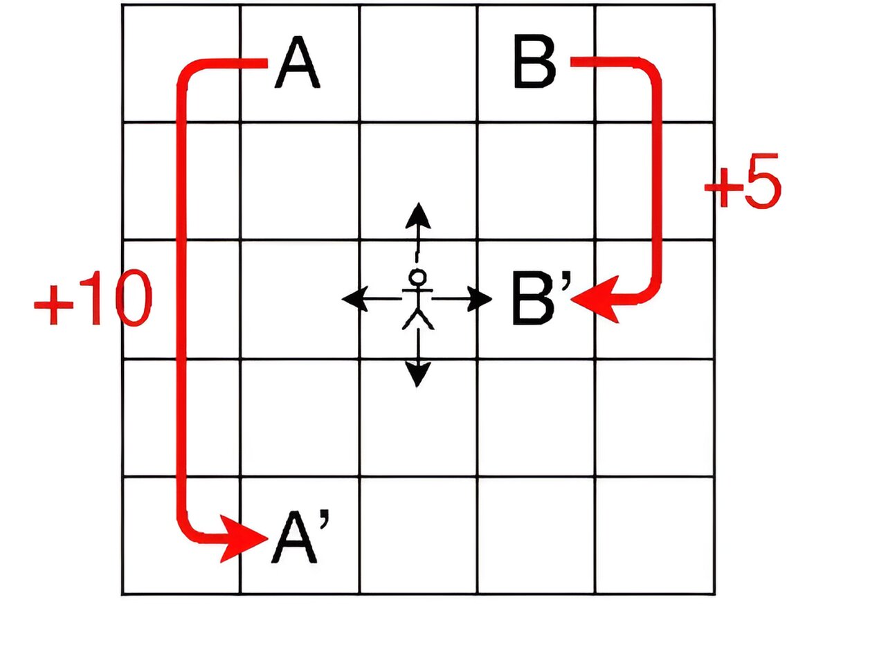 new-bandit-algorithm-u