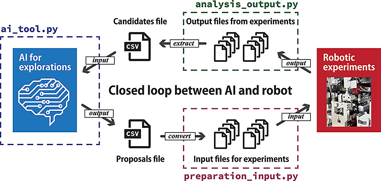 closing-the-loop-betwe