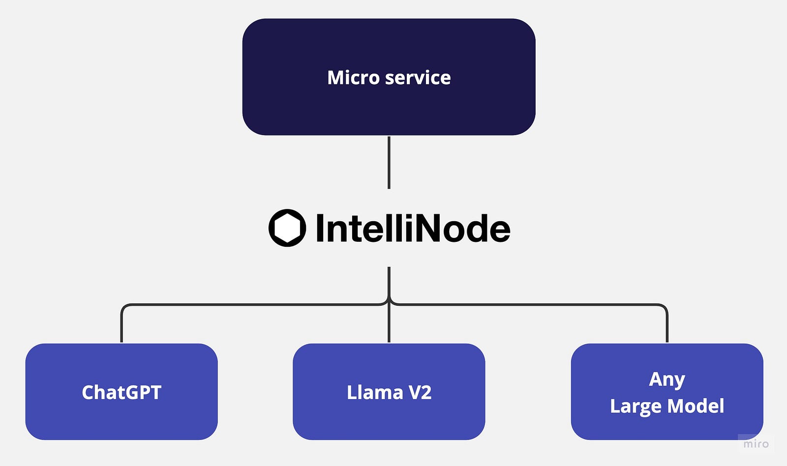 albarqawi_building_microservice_multichat_backends_llama_chatgpt_8