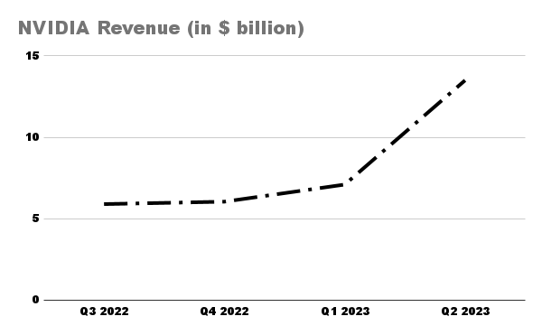 NVIDIA-Revenue-in-billion