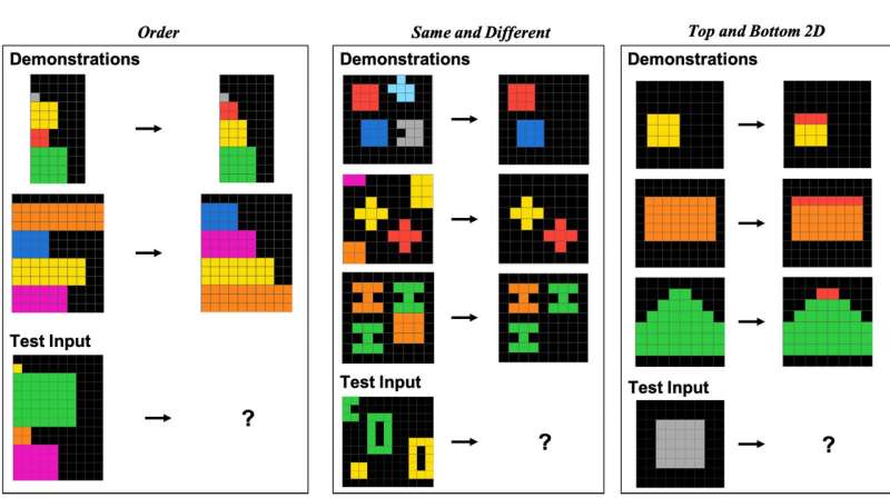 study-visual-analogies