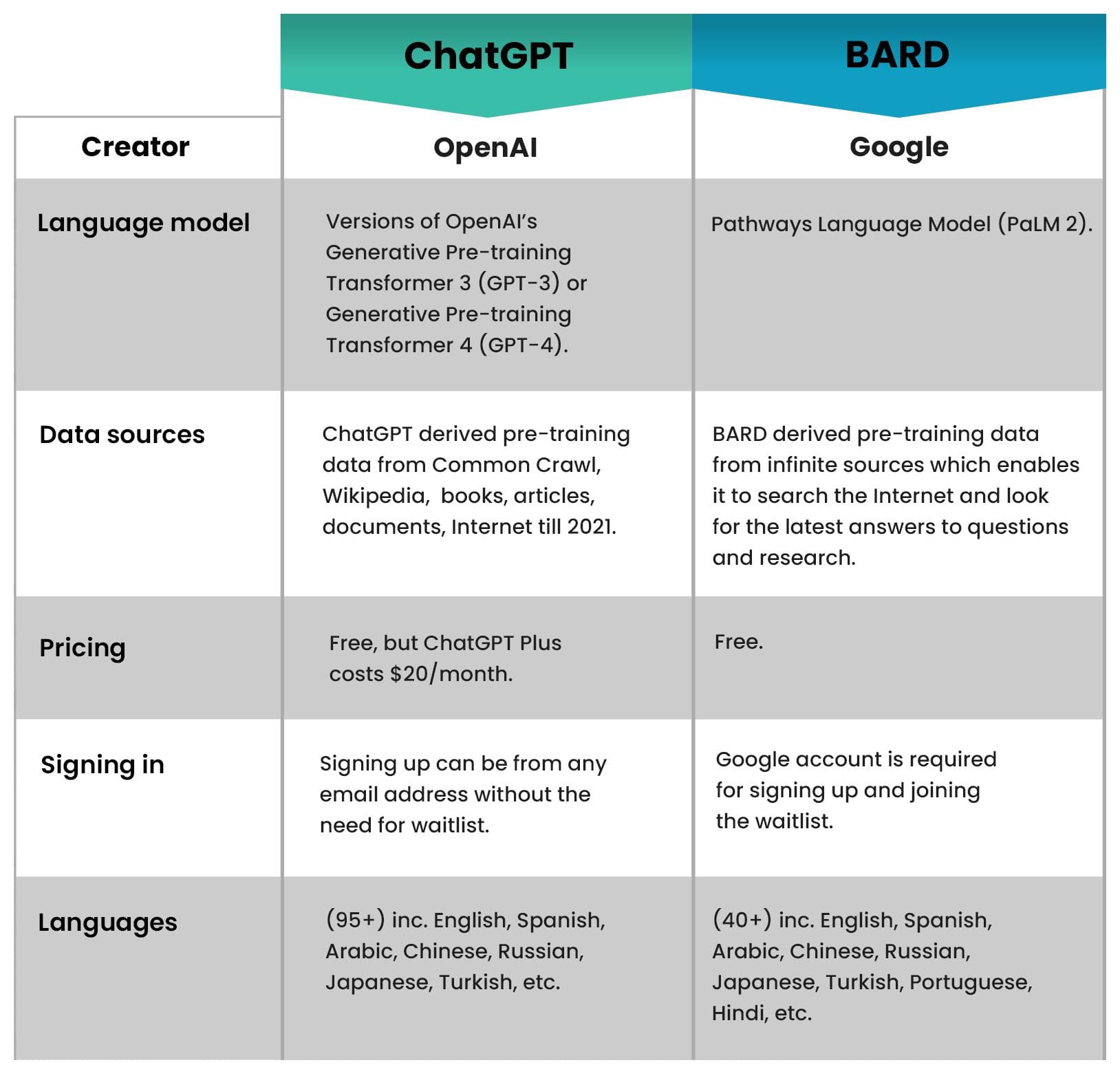 brown_chatgpt_bard_1