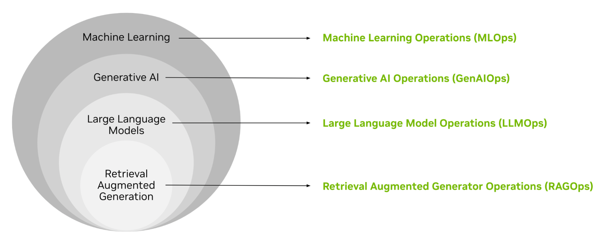 2.-AI-ops-hierarchy