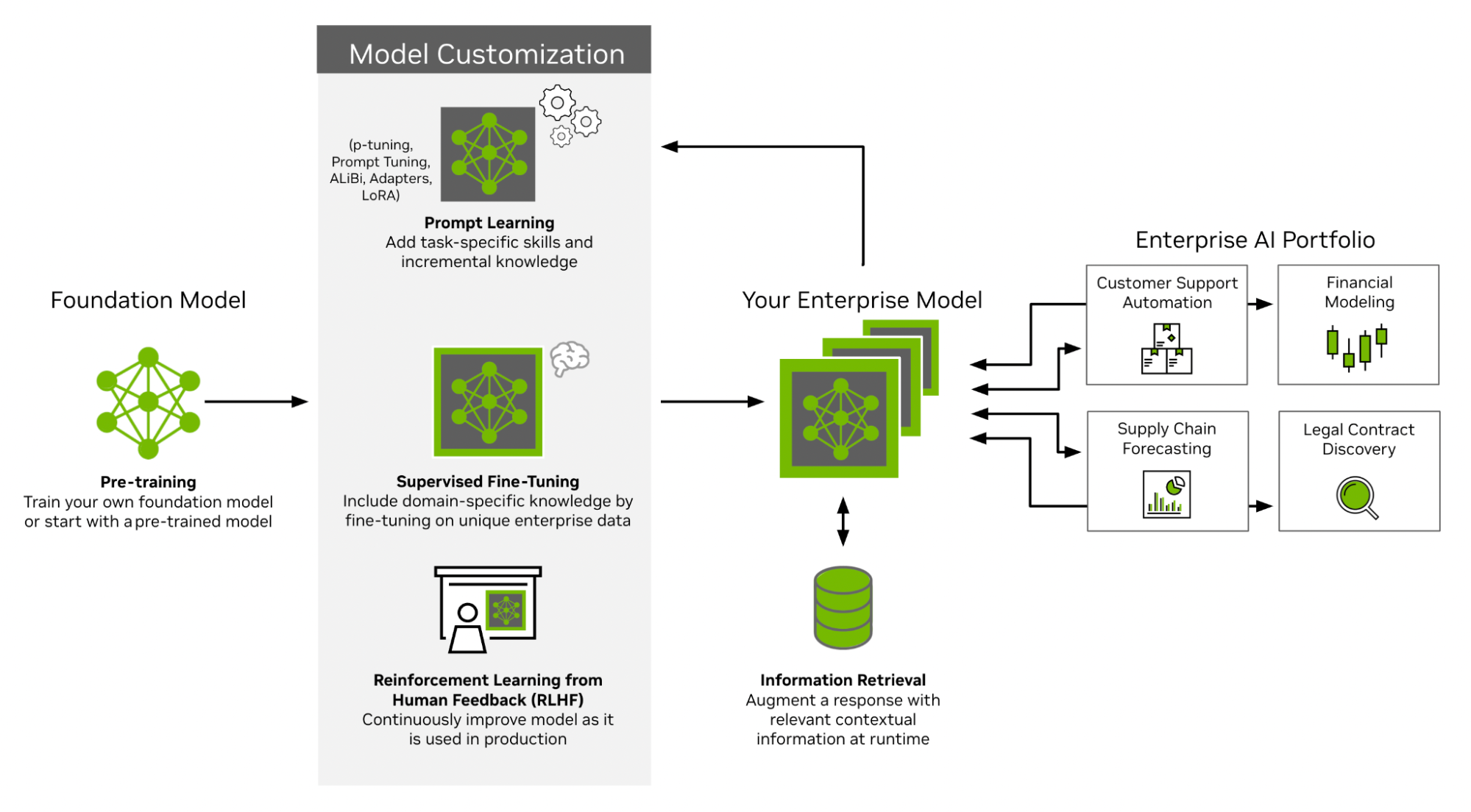 1.-Lifecycle-generative-AI-application