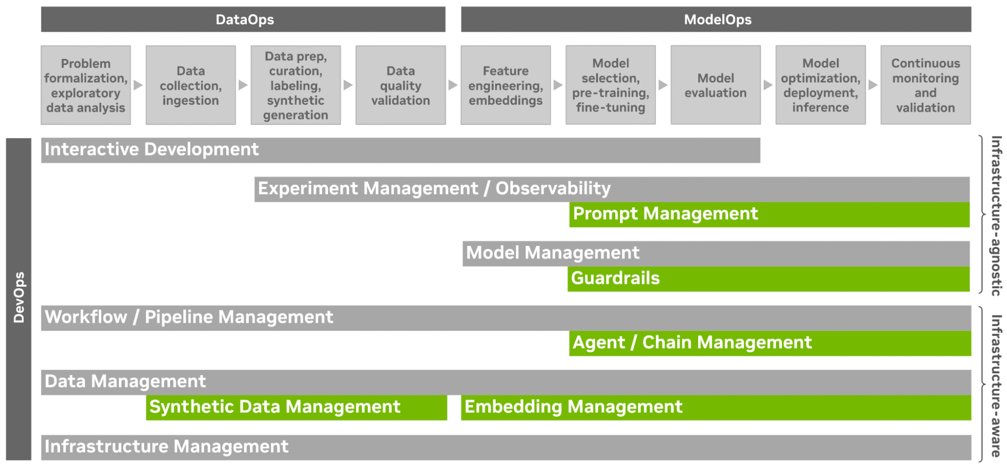 3.-end-to-end-ml-lifecycle-