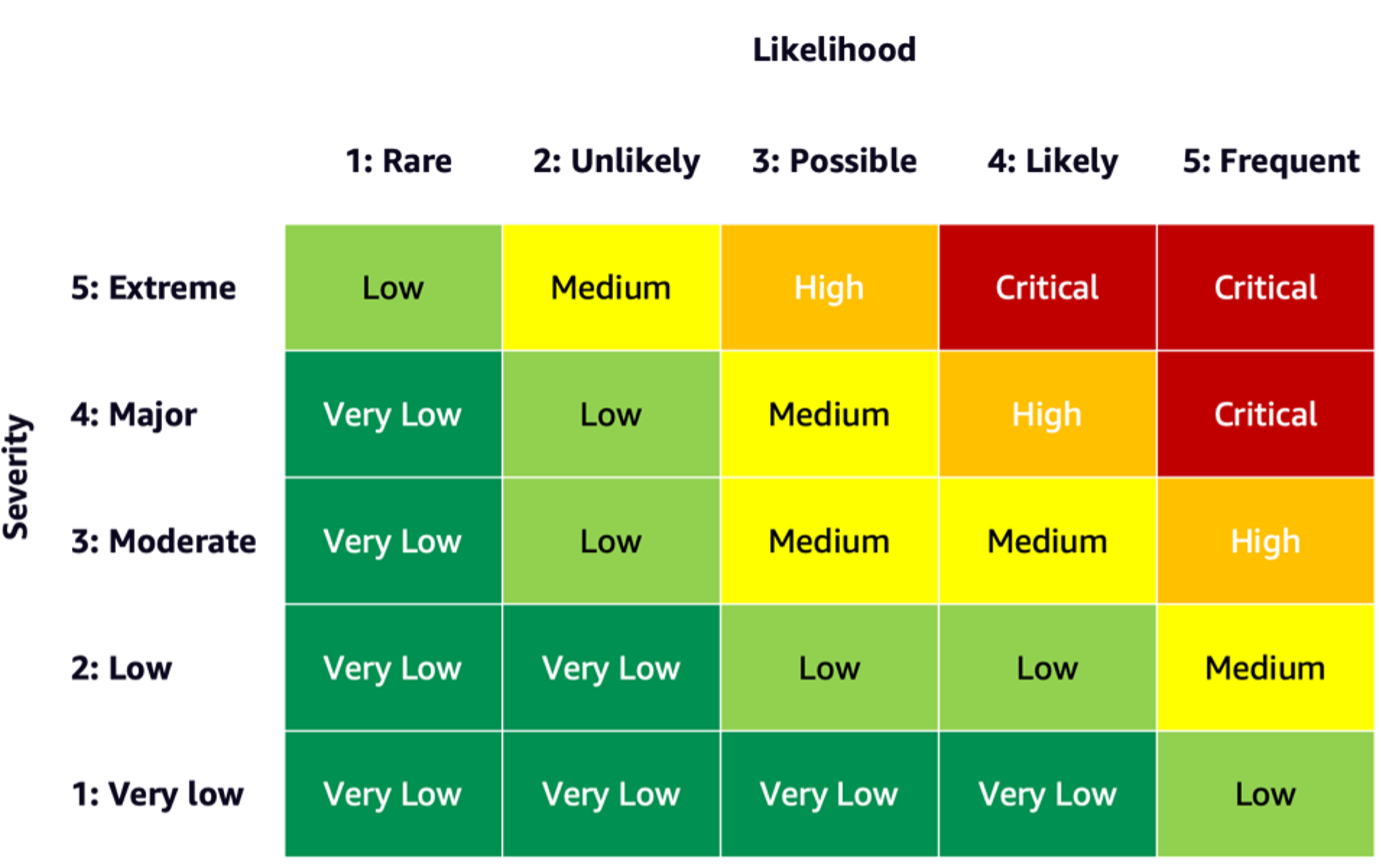 ML-15867-imaage007-riskmatrix