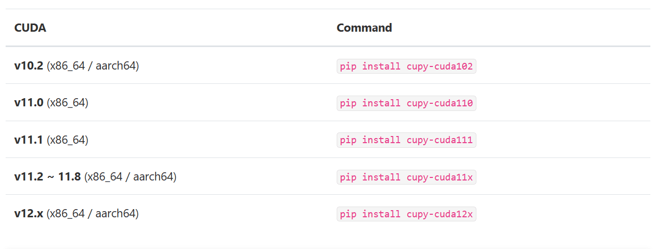 awan_leveraging_power_gpus_cupy_python_2