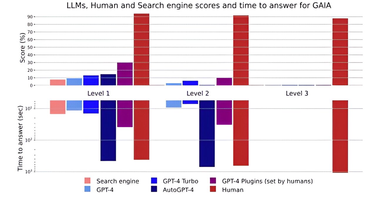 ai-researchers-introdu