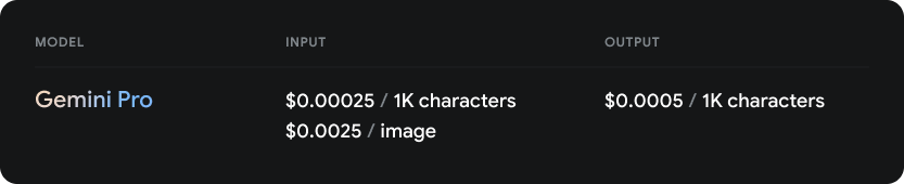 Google-AI-Studio-Pricing