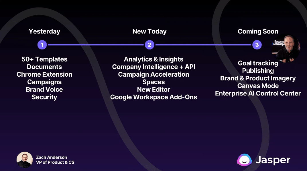 jasper-ai-roadmap