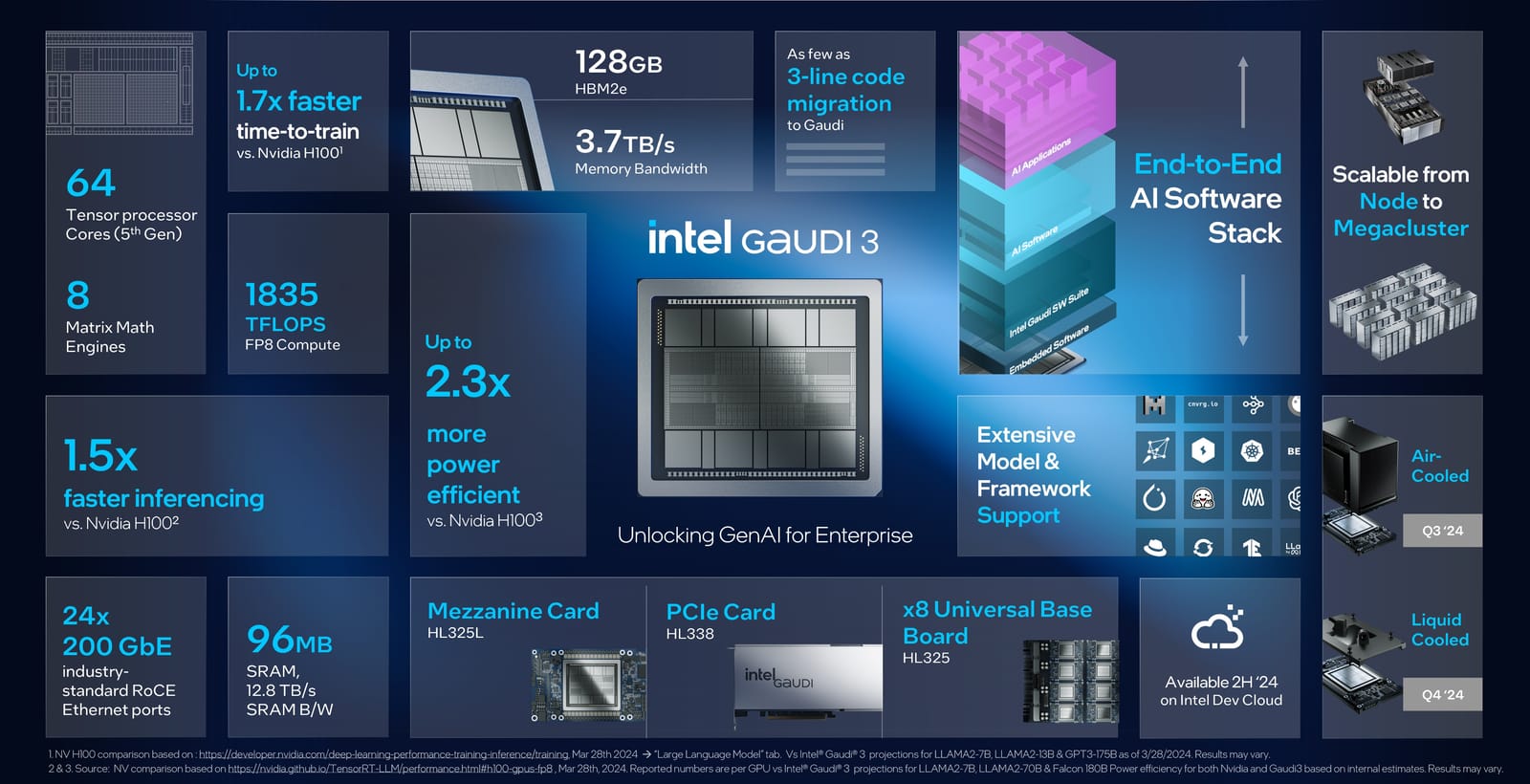 Intel-Gaudi-3-5