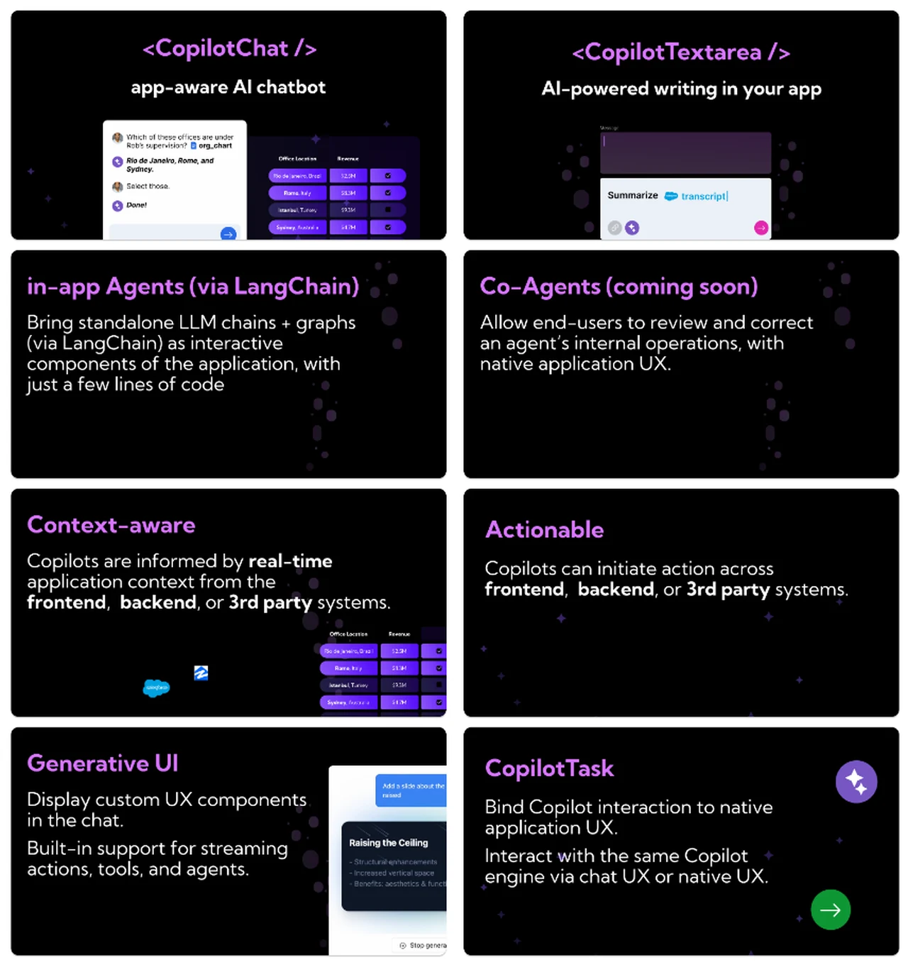 CopilotKit-features