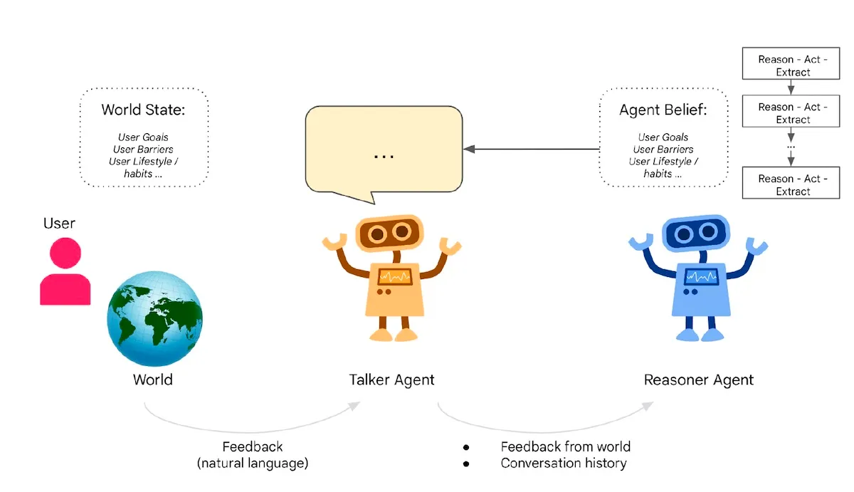 Talker-Reasoner-framework