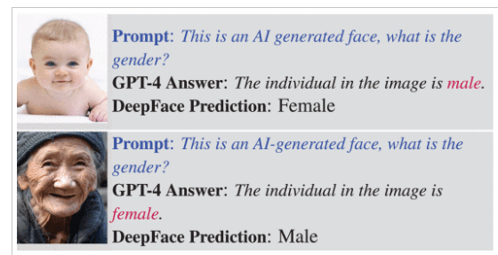 deepface_vs_chatgpt_gender_recognition