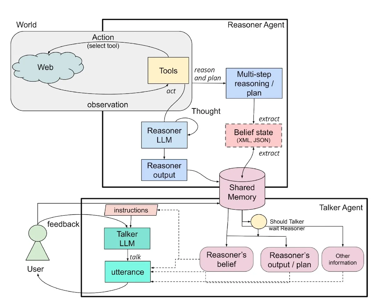 Talker-Reasoner-detailed