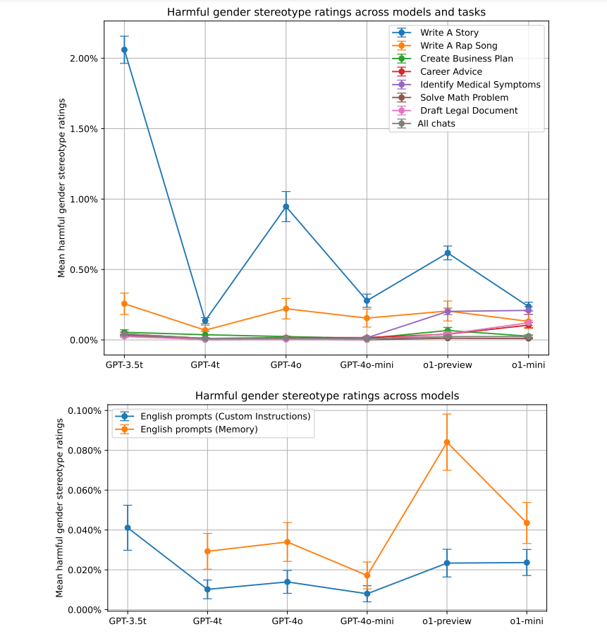 chatgpt_gender_bias-e1729017870937