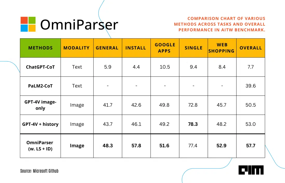 OmniParser-1100-x-768-px.png