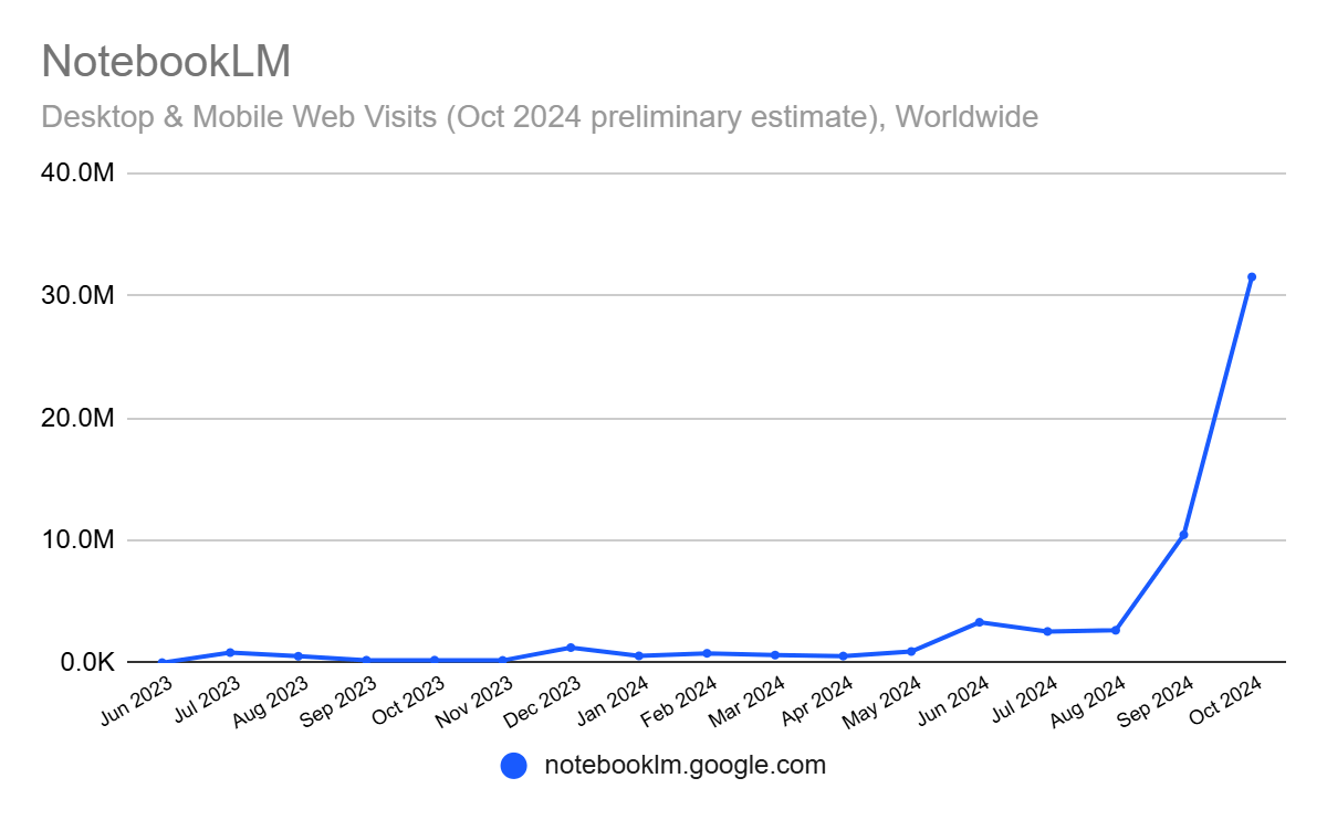 notebooklm_growth_similarweb