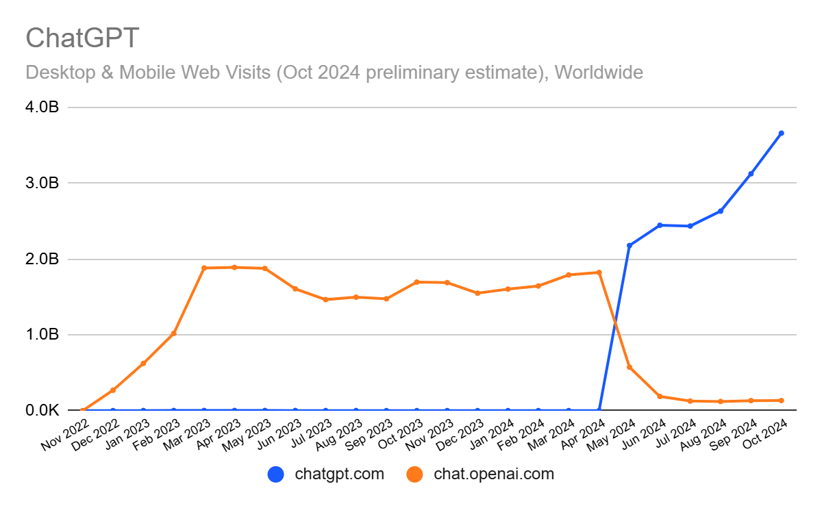 chatgpt_growth_similarweb