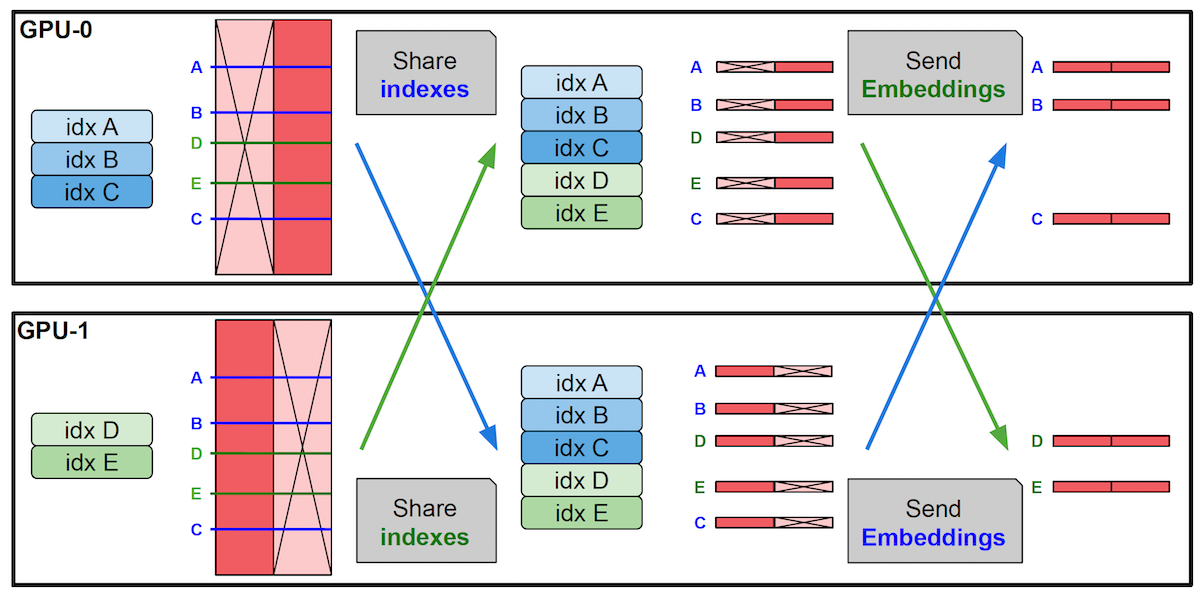 Memory-layers